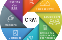 definition-crm
