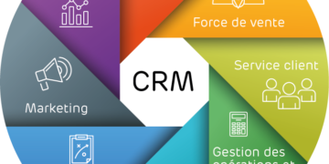 definition-crm