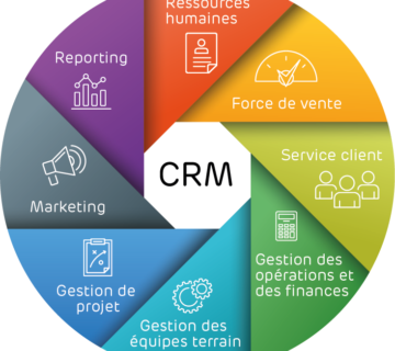 definition-crm